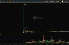 trx波场币最新价格走势预测,数字货币最近行情怎么样？