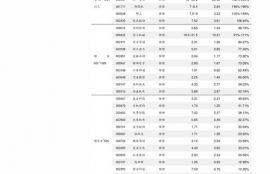 sui币最新交易价格表一览表