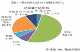 gmx币合理估值是多少,比特币合理价值到底是多少呢？