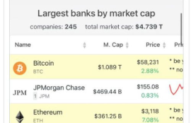 以太坊暴涨580,如何挖掘以太坊：ETH 挖掘初学者指南