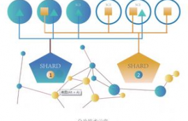 哪些数字货币是pow,区块链中PoW是指什么？