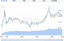 ada艾达币最新价格行情走势分析,ADA艾达币最新价格行情走势分析