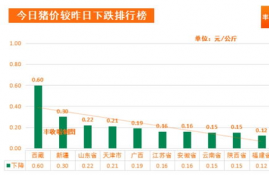 jst币价格为何低迷,咸丰重寳，和另外两枚币。带图，求价格。