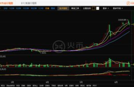 以太坊 交易时间,比特币和以太币有什么不一样 以太币和比特币的区别