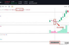 yfi币历史价格,5万越南币有收藏价值吗