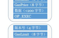 qtum量子链是什么级别的缩写,为什么ICO急需纳入监管?