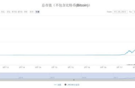 数字货币熊市如何炒,如何在熊市中埋伏到百倍币