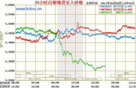 storj币最新价格行情走势,分析澳币最新走势，以及未来走势？