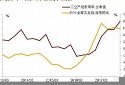 今年纺织业什么时候能好起来(今年纺织行业什么时候能好转)