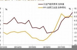 今年纺织业什么时候能好起来(今年纺织行业什么时候能好转)