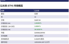 eth以太坊价格预估多少元