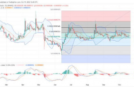 xtz币预计价格,问一下，这个艾特币的价格是多少啊？