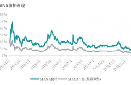 mana币价格走势分析,1马币可以兑换多少人民币？