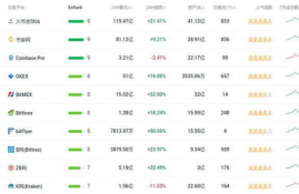 数字货币交易平台排行榜,数字货币交易所,国内的哪家最强