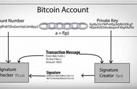 热钱包中的比特币私钥(比特币热钱包和冷钱包)