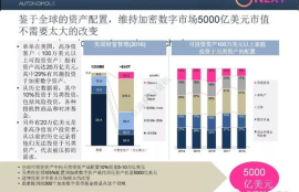 乌托邦数字货币交易所