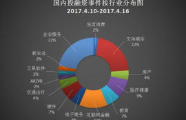 iotx币融资,种子期项目启动资金难，该如何融资？