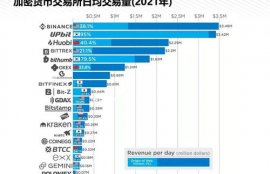 巴西数字货币交易所