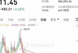 eth钱包的币怎么交易(eth钱包里面的币如何提出)