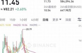 eth钱包的币怎么交易(eth钱包里面的币如何提出)