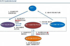 krsys加密数字货币众筹交易平台,以太坊是什么？