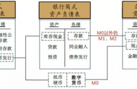 数字货币银行体系改造