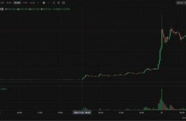 ustc为什么暴涨,技术创新成果不断涌现