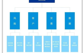 数字货币的风险管理