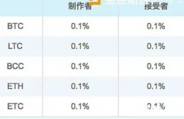 取缔数字交易平台,谣传内行全面关闭数字货币交易平台的财经频道是谁