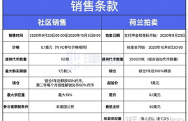 flow币价,流星现在什么价？折合人民币多少？