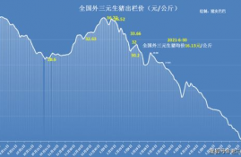 near币价格走势预测分析,全球土特产资讯网有特产行情分析吗？