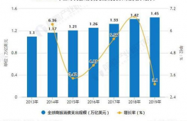 icp币前景未来3年趋势预测,icp是什么币？