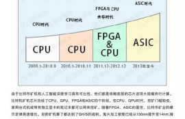 abt区块基石项目评级,值得长期持有的数字货币有哪些