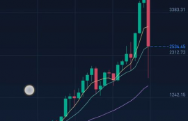 以太坊暴跌2021,以太坊最近几年的价格变化是怎样的？