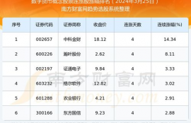 bnx币到2024年能涨多少,2015年6月退休的老师，2019年调资后不涨反而降了，且同一年退休的人中有的比我降的还多，为什么？