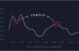 数字货币量化套利,区块链钱包所谓量化套利搬砖是骗人的吗？