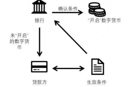 数字货币搭建主节点,数字货币开发虚拟货币开发怎么做需要什么方法?