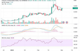 filecoin币今日行情分析最新,Filecoi币今日分析:强势上涨趋势