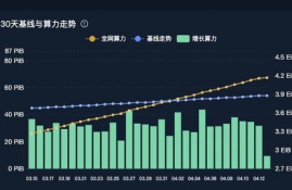 fil币未来趋势预测,为什么说Filecoin 是个千亿级金矿？影响Filecoin挖矿的因素有哪些？