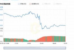 以太坊最新价格澳元走势(以太坊最新价格澳元走势分析)