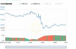 以太坊最新价格澳元走势(以太坊最新价格澳元走势分析)