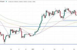 eth以太坊最新走势分析预测分析