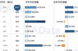 iotx币估值,TX2021交易是什么意思？