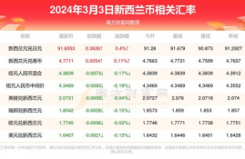 cfx币2024预计价格,2024年cfx币预计价格走势分析