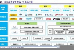 央行数字货币对接雷达币最新消息(央行数字货币dcep对接雷达系统)