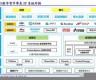 央行数字货币对接雷达币最新消息(央行数字货币dcep对接雷达系统)