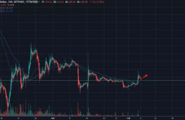 matic币最新价格行情走势分析,最新的货币行情分析