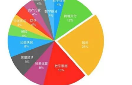 世界使用数字货币的国家有哪些,哪些国家有数字货币