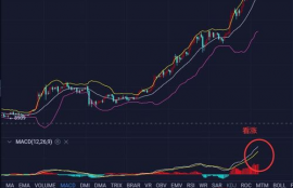 ethfi币价格行情走势,以太坊的行情怎么样？