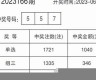 福彩3d2不同号怎么玩的(3d选两个号)